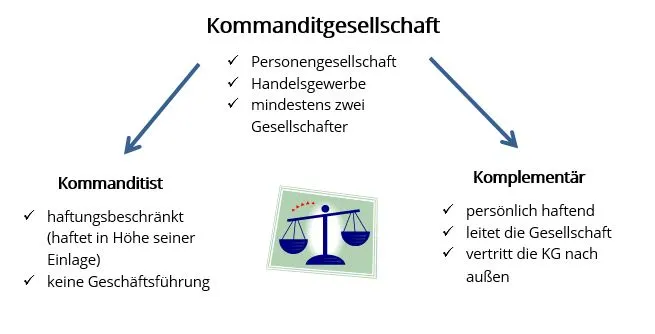 KG Haftung: Haftungsstrukturen der Kommanditgesellschaften